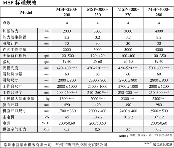 轉(zhuǎn)塔式數(shù)控沖床危險源，tailift數(shù)控沖床